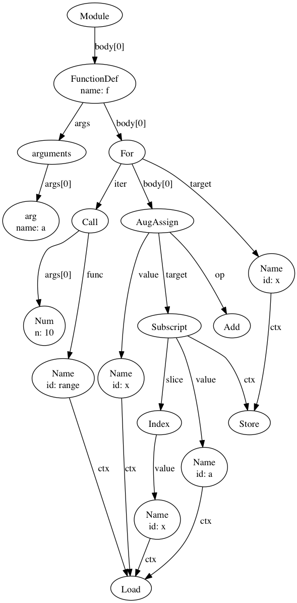 _images/ipython_example_tree_1.png